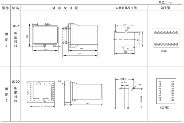開孔尺寸 開孔尺寸
