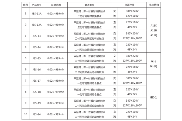 1563526023939506.jpg 型號(hào)分類.jpg