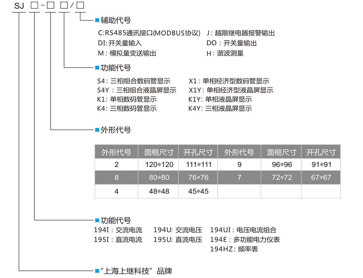 單相數顯交流電壓表SJ194U-2X1型號含義 單相數顯交流電壓表SJ194U-2X1型號含義